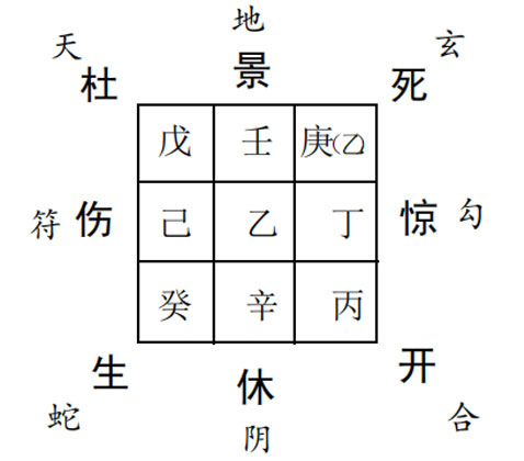 奇门遁甲预测工作：求测工作调动能成功否?