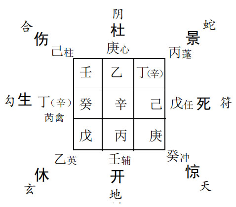 奇门遁甲预测出国：多人出国留学问签证手续能签几个?