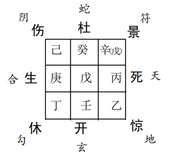 奇门遁甲预测学业：预测去日本留学能否实现?