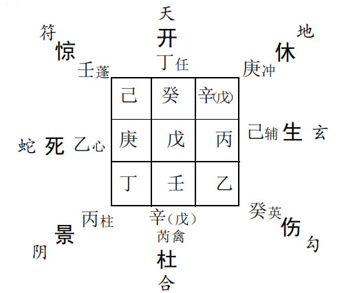 奇门遁甲预测姻缘：求测何时能够建立幸福家庭?