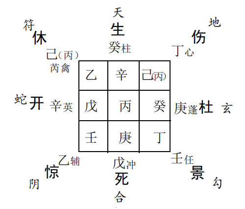 奇门遁甲预测诉讼：被人起诉求测官司诉讼情况?