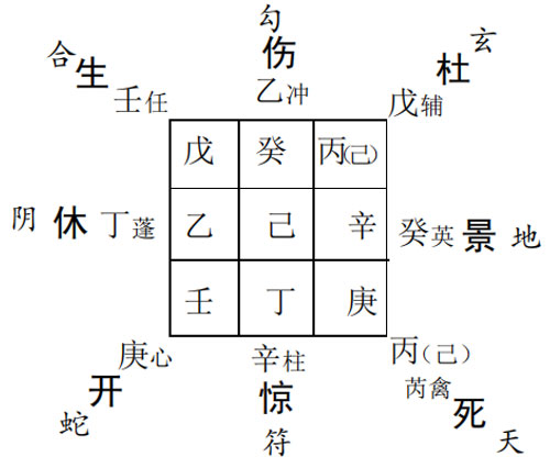 奇门遁甲预测诉讼：预测离婚后的财产纠纷诉讼案如何?