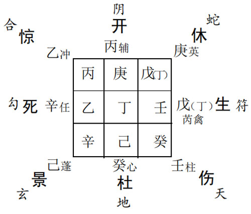 奇门遁甲预测纠纷：因为交警提了意见求测是否有不良后果?