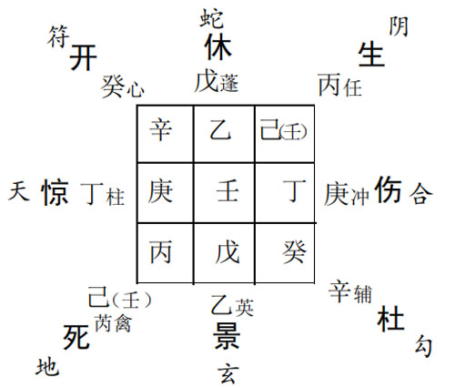 奇门遁甲预测失物：借来的新车被盗求测能否找到?