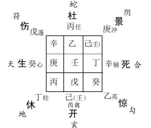 奇门遁甲预测走失： 预测儿子在何方玩耍?