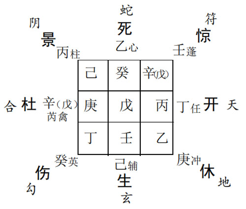 奇门遁甲预测出行： 预测洽谈合作是否顺利?