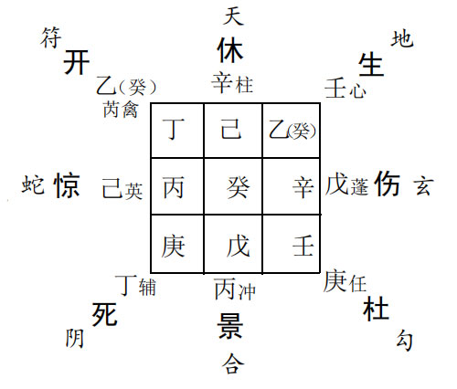 奇门遁甲预测经营： 求测引资谈判是否顺利?