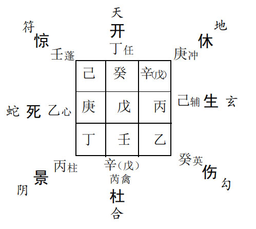 奇门遁甲预测已发生之事： 预测中午吃饭情况