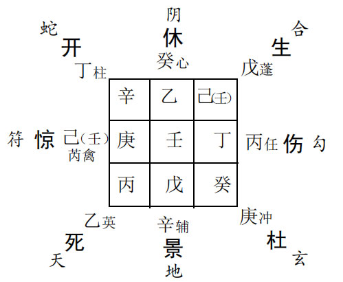 奇门遁甲预测行程是否顺利： 求测参加展销会是否顺利