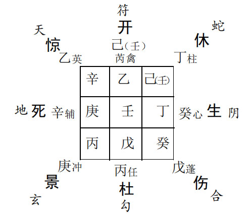 奇门遁甲预测人品： 求测某人人品如何是否值得结交