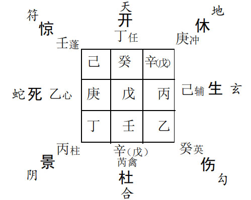 奇门遁甲预测文书：问生育指标能否批准