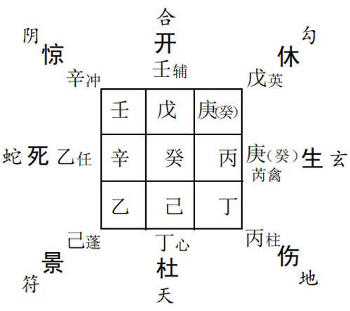 奇门遁甲预测疾病：父患高血压测病情的变化和发展?