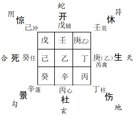 奇门遁甲预测功力：测本地神婆功力如何?