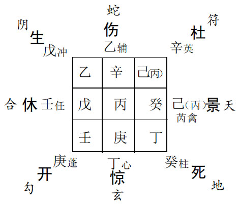 奇门遁甲预测灾祸：求测学院近期是否还会发生生大恶性事件?