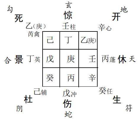 奇门遁甲预测婚姻：母求预其子的婚姻情况