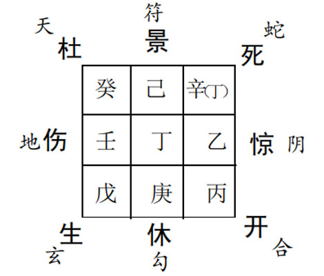 奇门遁甲预测风水：企业改换门面引起诸多麻烦