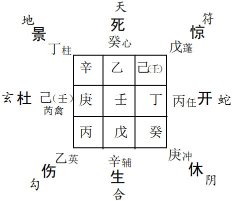 奇门遁甲及风水配合预测企业未来前途