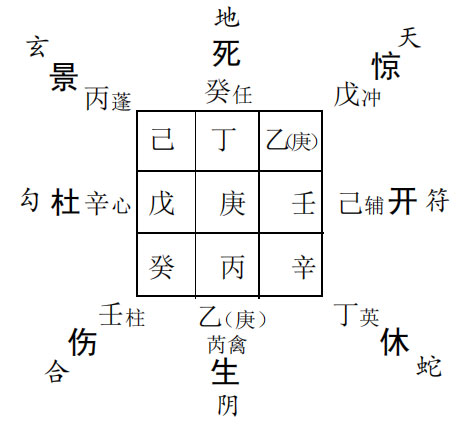 奇门遁甲预测风水：因更换客厅爱人下岗事业也不如前