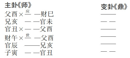 奇门遁甲预测风水：因更换客厅爱人下岗事业也不如前