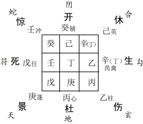 奇门遁甲预测事业：求测企业衰败的客观原因