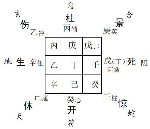 奇门遁甲预测运势：按下一个时辰预测同行之人的运气