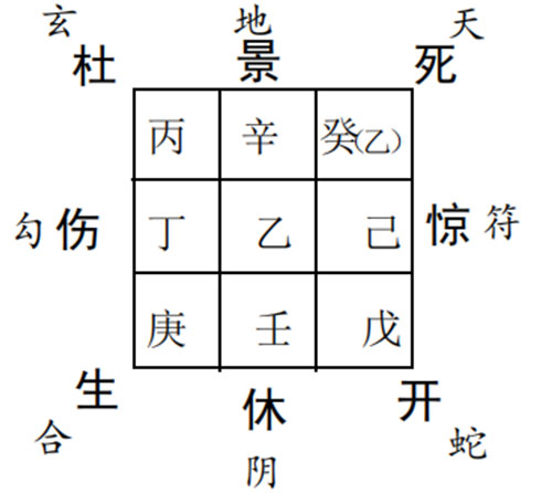 奇门遁甲预测朋友同事一办事处沈×测其同事马×事?