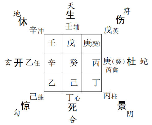 奇门遁甲预测运势：全方位预测某人运势走势