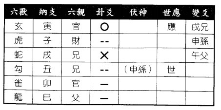 六爻八卦预测失物：测单位被盗是自己人干的还是外人干的