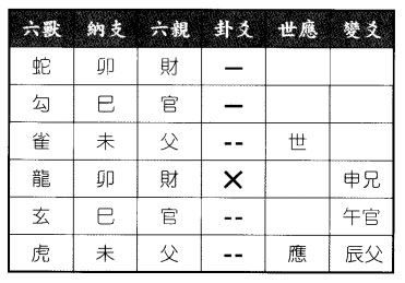 六爻八卦预测升学求测孩子高考能否如何愿考上大学