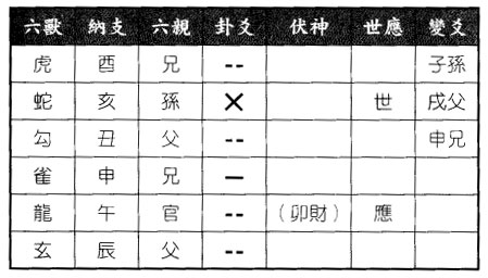 六爻八卦预测房子求测房子地下水是否充足得谦之蹇