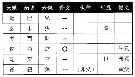 六爻八卦预测测煤气能来否得火风鼎之火水未济