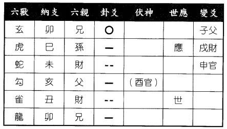 六爻八卦预测求财测当日股市涨跌得风火家人之水火既济卦